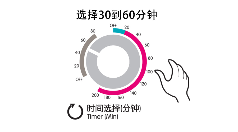 梅雨季衣物潮濕發(fā)霉，衣物烘干機(jī)這個(gè)功能輕松解決！