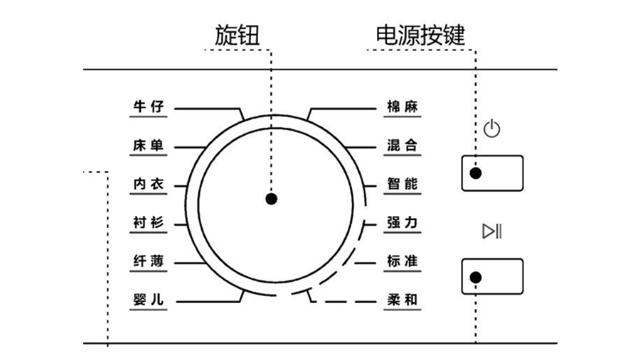 冷凝衣物烘干機(jī)烘衣時(shí)間長(zhǎng)，干衣效果差的原因及解決方法